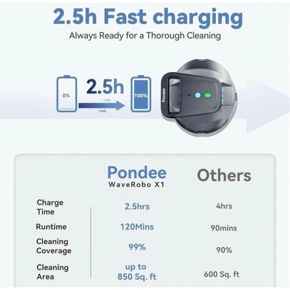 Poundee X1 Robotic Pool Vacuum Cordless‎ Pool Cleaner With 120mins No Charger